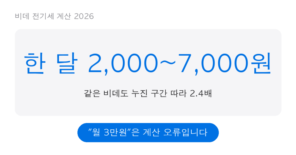 비데 전기세 계산 2026 요약 카드, 한 달 2천원에서 7천원